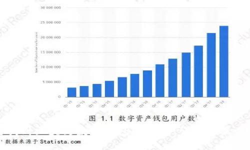 如何找到区块链数字钱包的私钥：详解与最佳实践