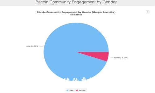 : 如何选择合适的虚拟币搬砖钱包？
