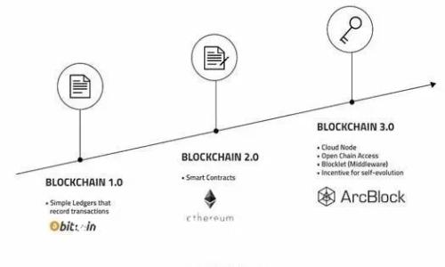 深入理解加密货币的概念与特点