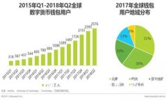 如何安全快速地下载和安装比特币钱包：全面指