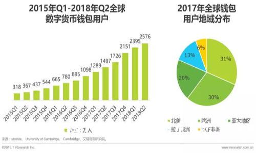 如何安全快速地下载和安装比特币钱包：全面指南