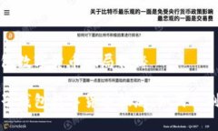电子钱包数字货币骗局揭秘揭秘电子钱包数字货