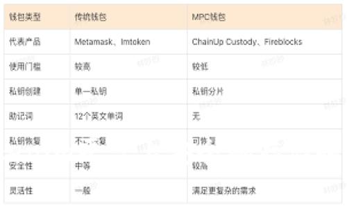 如何在Tokenim平台上安全地存储和交易PIG币
