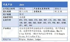 如何安全管理您的BTC钱包密钥和TokenIM