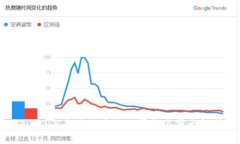 2023年全球区块链公司排名前十解析