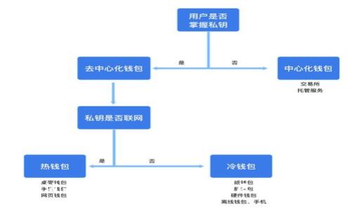 Tokenim转账取消是否需要矿工费？探讨区块链转账的成本与流程