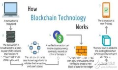 如何获取TokenIM钱包中的空投币：新手指南