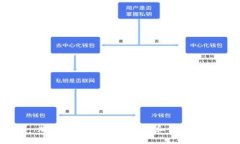加密货币：理解其定义和重要性