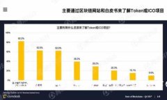 Title: TokenIM 2.0国际版：助力全球企业的数字化转