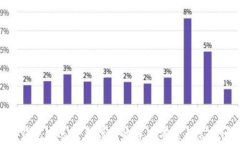 Tokenim钱包发送币未到账的解决方案与常见问题分