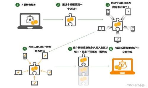 biao ti探讨TokenTokenIM钱包的安全性及其市场存在的假冒产品/biao ti
TokenTokenIM钱包, 加密货币, 钱包安全/guanjianci

随着加密货币市场的迅猛发展，越来越多的用户开始关注加密货币钱包的使用。在众多钱包中，TokenTokenIM钱包因其便捷性和多功能性受到用户青睐。然而，伴随而来的是关于其安全性和是否存在假冒产品的疑虑。在这篇文章中，我们将深入探讨TokenTokenIM钱包的真实性、安全性，以及用户在选择和使用加密货币钱包时需要注意的事项。

TokenTokenIM钱包的特点和功能
TokenTokenIM钱包是一种支持多种加密货币的去中心化钱包，具备以下几个显著特点：
ul
    listrong多币种支持：/strongTokenTokenIM钱包不仅支持主流的比特币和以太坊，还支持许多其他数字资产，满足用户的多元化需求。/li
    listrong用户友好的界面：/strong钱包的界面设计，即使是新手用户也能快速上手，方便进行资产管理。/li
    listrong强大的安全机制：/strongTokenTokenIM采用先进的加密技术和多重安全验证措施，保护用户的资金安全。/li
/ul

TokenTokenIM钱包的安全性分析
在使用加密货币钱包时，安全性是用户最为关注的方面。TokenTokenIM钱包在安全性上采取了多种措施：
ul
    listrong私钥控制：/strong用户的私钥由钱包本地保管，永远不会被上传至服务器，用户对其拥有百分之百的控制权。/li
    listrong两步验证：/strong为了进一步增强账户安全性，TokenTokenIM钱包提供了两步验证选项，用户在进行重要操作时需要进行额外的身份验证。/li
    listrong定期安全审计：/strong钱包团队会定期对系统进行安全审计，以发现潜在漏洞并及时修复。/li
/ul

假冒TokenTokenIM钱包的现象
随着TokenTokenIM钱包逐渐受到欢迎，市场上出现了一些假冒产品。这些假冒钱包可能会导致用户信息泄露或资金损失。假冒产品主要表现为：
ul
    listrong伪造网站：/strong一些恶意网站伪装成TokenTokenIM的官方网站，诱骗用户下载假冒钱包。/li
    listrong钓鱼攻击：/strong通过电子邮件、社交媒体等方式向用户发送伪装信息，要求用户提供私钥或其他重要信息。/li
    listrong仿冒应用程序：/strong一些恶意开发者可能在应用商店中发布假冒的TokenTokenIM钱包应用，用户在下载和使用时可能面临安全风险。/li
/ul

如何识别和防范假冒钱包
用户在使用TokenTokenIM钱包时，需采取以下措施以避免假冒钱包的风险：
ul
    listrong官方渠道下载：/strong始终通过官方网站或官方推荐的渠道下载TokenTokenIM钱包，避免第三方网站和文件。/li
    listrong保持警惕：/strong对任何要求提供私钥或敏感信息的请求保持高度警惕，合法的钱包不需要用户提供私钥。/li
    listrong定期更新钱包：/strong确保钱包应用程序为最新版本，以便享受最新的安全功能和修复。/li
/ul

总结
TokenTokenIM钱包在安全性和功能性方面表现出色，但用户仍需对假冒钱包保持警惕，采取必要的防范措施，以保障自身资产安全。未来，随着市场的进一步规范和发展，我们期待TokenTokenIM钱包能继续创新，为用户提供更安全便捷的服务。

可能相关的问题

1. 如何判断一个加密货币钱包的安全性？
在选择一个加密货币钱包时，安全性是用户首先需要考虑的因素。判断一个加密货币钱包的安全性可以从以下几个方面入手：
ul
listrong私钥管理：/strong一个安全的钱包应该允许用户控制自己的私钥，而不是将其存储在云端或第三方服务器上。/li
listrong安全审计：/strong正规的钱包团队会定期进行安全审计，公布审计报告，展示其安全性能。/li
listrong用户反馈：/strong查看其他用户的评价和反馈，及时了解钱包在实际使用中遇到的安全事件。/li
listrong安全特性：/strong查看钱包是否提供两步验证、多重签名等安全措施，这些功能可以大大提高账户安全性。/li
/ul

2. 什么是破解和钓鱼攻击，如何避免？
破解和钓鱼攻击是影响加密货币用户安全的重要因素。
ul
listrong破解：/strong黑客通过技术手段攻击加密钱包，试图获取用户的私钥和密码。常见的破解方式包括使用恶意软件和暴力破解等。/li
listrong钓鱼攻击：/strong攻击者伪装成合法网站，诱导用户输入其账户信息。通常会通过电子邮件或社交媒体传播。用户一旦提供了敏感信息，攻击者就可以盗取资金。/li
/ul
为了避免这两种攻击，用户应注意：不随意点击不明链接；定期更改密码；启用两步验证；保持操作系统和防病毒软件更新。

3. 使用加密货币钱包有哪些常见误区？
用户在使用加密货币钱包时常见的一些误区包括：
ul
listrong认为所有钱包都是安全的：/strong用户常常忽略了不同钱包之间的安全差异，导致选择不当。/li
listrong不备份钱包数据：/strong许多用户不定期备份钱包，这使得在设备丢失或故障时难以找回资金。/li
listrong轻信所谓的“免费赠币”：/strong一些用户可能被“赠币”活动吸引，提供私钥或数据，导致个人资产丢失。/li
/ul
正确的做法是了解钱包的特性，定期备份，保持警惕，确认信息安全，降低风险。

4. 一旦遭遇钱包丢失，应该如何处理？
若用户遭遇钱包丢失，处理的步骤包括：
ul
listrong寻找备份：/strong首先检查是否有备份文件，尤其是私钥或助记词。很多钱包提供恢复选项，用户可以通过助记词找回资金。/li
listrong联系钱包客服：/strong如果用户使用的是正规钱包，可以尝试联系钱包的客户支持，说明情况，看看是否存在找回的可能。/li
listrong向区块链负责部门报告：/strong如有必要，用户可以向当地的执法部门报告丢失的资金，提供相关交易记录和证据。/li
/ul
总之，若没备份或无法找回，用户往往会面临资金不可逆的损失。因此，务必在使用前好好备份数据并提高安全意识。

5. 对于新手，选择加密货币钱包时应该注意哪些方面？
对于新手用户，选择加密货币钱包时需关注以下方面：
ul
listrong钱包类型：/strong新手需了解不同类型钱包（如热钱包、冷钱包等）的特点，根据不同需求选择合适的钱包。/li
listrong信誉及评价：/strong选择知名度高、用户评价好的钱包，尽量避免使用不明来源的产品。/li
listrong是否开源：/strong开源钱包通常更透明，用户可以审查代码，增强对钱包安全性和隐私的信任。/li
listrong用户体验：/strong了解钱包的用户界面及操作流程，确保能简单、方便地管理自己的资产。/li
listrong安全性：/strong确保钱包具有相关安全功能，比如两步验证、私钥自管等。/li
/ul
综上所述，选择钱包需要综合考虑多方面因素，以确保资产安全并满足个人需求。