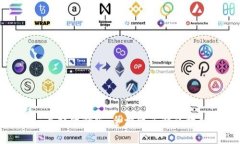 解锁Tokenim内部体验版：全方位了解区块链技术与