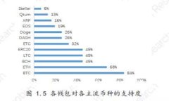 如何高效使用数字钱包领取资金？