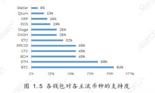 如何高效使用数字钱包领取资金？