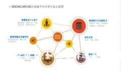 区块链挖矿新项目：如何选择适合你的投资机会