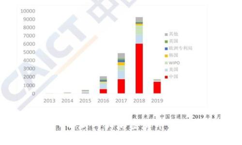 Tokenim与Bitz：深入解析两大加密货币交易平台的优势与差异