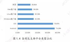 Tokenim映射后的机遇与挑战：引领数字资产新时代