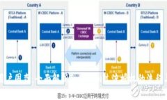 解决用户困惑：全面解析Tokenim过渡授权的流程与