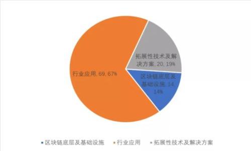 : 在手机上设置加密钱包地址的详细指南