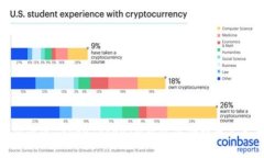  如何通过TokenTokenIM钱包成功提现人民币？