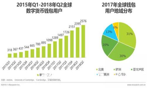  如何安全高效地为 Tokenim 钱包充值？