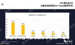 区块链钱包的最佳技术选择：深入解析