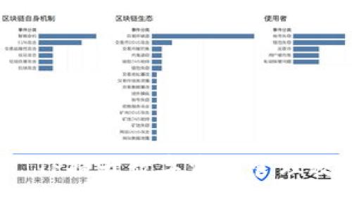 利用TokenIM TP提升数字资产管理效率的全面指南