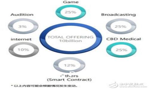 如何使用TokenTokenim钱包PC版：完整指南与常见问题解答