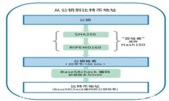 Tokenim提现ET的完整指南：轻松实现资产流动