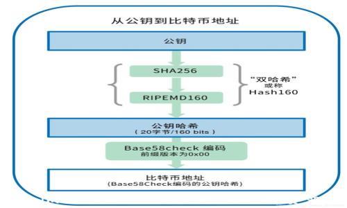  
Tokenim提现ET的完整指南：轻松实现资产流动