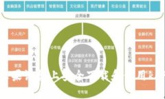 如何在苹果设备上安全下载和使用kdPay钱包