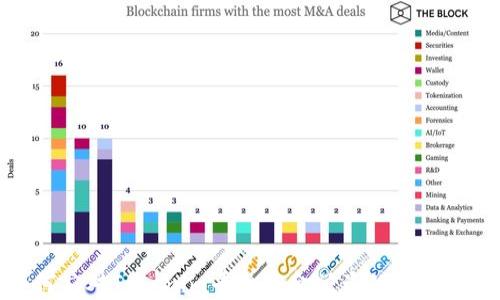 
如何应对Tokenim平台资金被盗的紧急情况