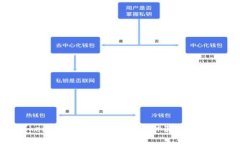 Tokenim的实用性与用户体验全面分析