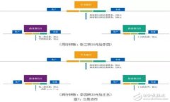 : 数字钱包下载任务：如何轻松实现无缝数字支付