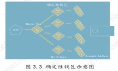 如何选择币圈权威平台：投资者必读的指南