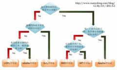 如何高效地批量制作Tokenim：全面指南