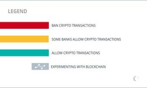 
Tokenim身份钱包行情解析与市场展望