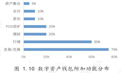  Tokenim钱包收款成功却未显示币的解决方案