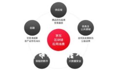 如何将数字货币安全转入Tokenim平台