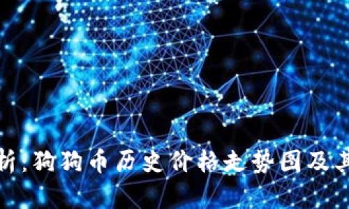 : 深入分析：狗狗币历史价格走势图及其影响因素