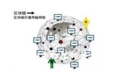 解决Tokenim未打包订单消失的问题