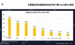 思考一个能解决用户问题的优秀，放进