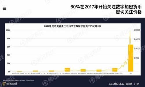 

理解Gate与Tokenim：区块链交易平台的未来趋势