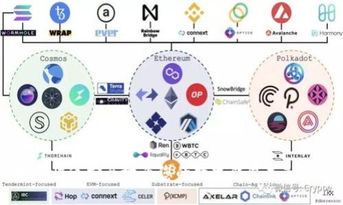 如何快速安全地为您的数字钱包充入ETH