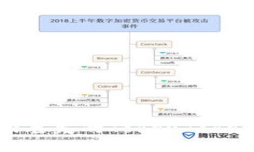  如何找回丢失的TokenTokenIM钱包？