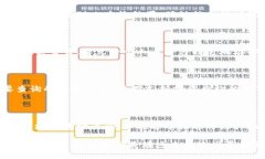 biao ti/biao ti区块链地址查询本地提示：如何快速