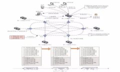 如何使用Tokenim HT钱包安全存储和管理数字资产