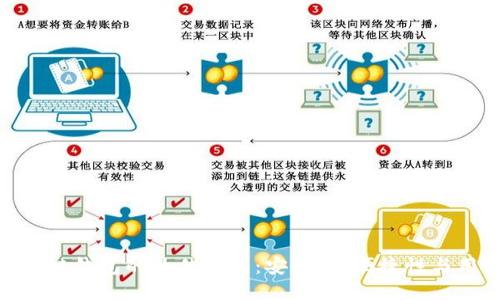 探索区块链钱包的最佳模式：安全性、便捷性与用户体验