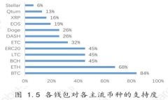 数字货币钱包政策：理解法规变化与合规要求