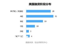 如何快速安全地下载和使用Uniswap钱包：完整指南